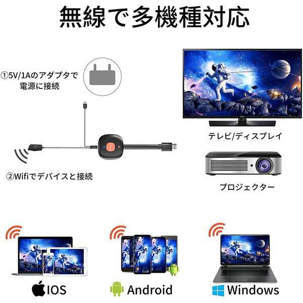 送料無料】無線 HDMI変換アダプタ 携帯画面をテレビに映す iphone